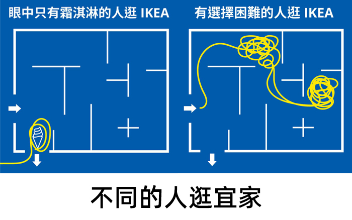 台湾宜家：2023逛 IKEA的路线，人间真实了