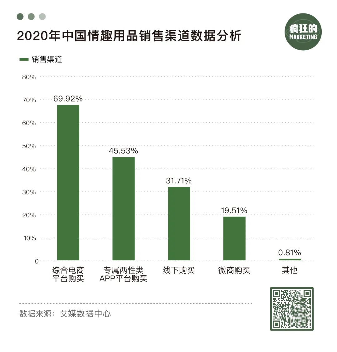 千亿情趣市场，并不性感