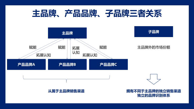 《战略共创年度辅导》：手把手辅导企业做战略，比传统咨询更落地