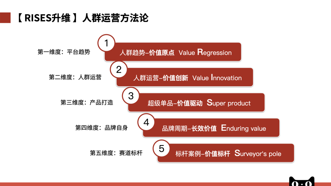 2023内衣赛道进入人群运营时代，天猫内衣*OIB重磅发布内衣品类冠军方法论3.0