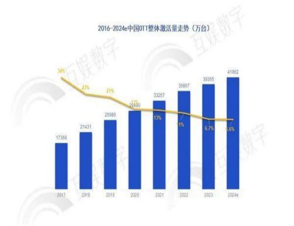 互娱数字：以质换量成共识助力家庭大屏行业把握升级阶段市场先机