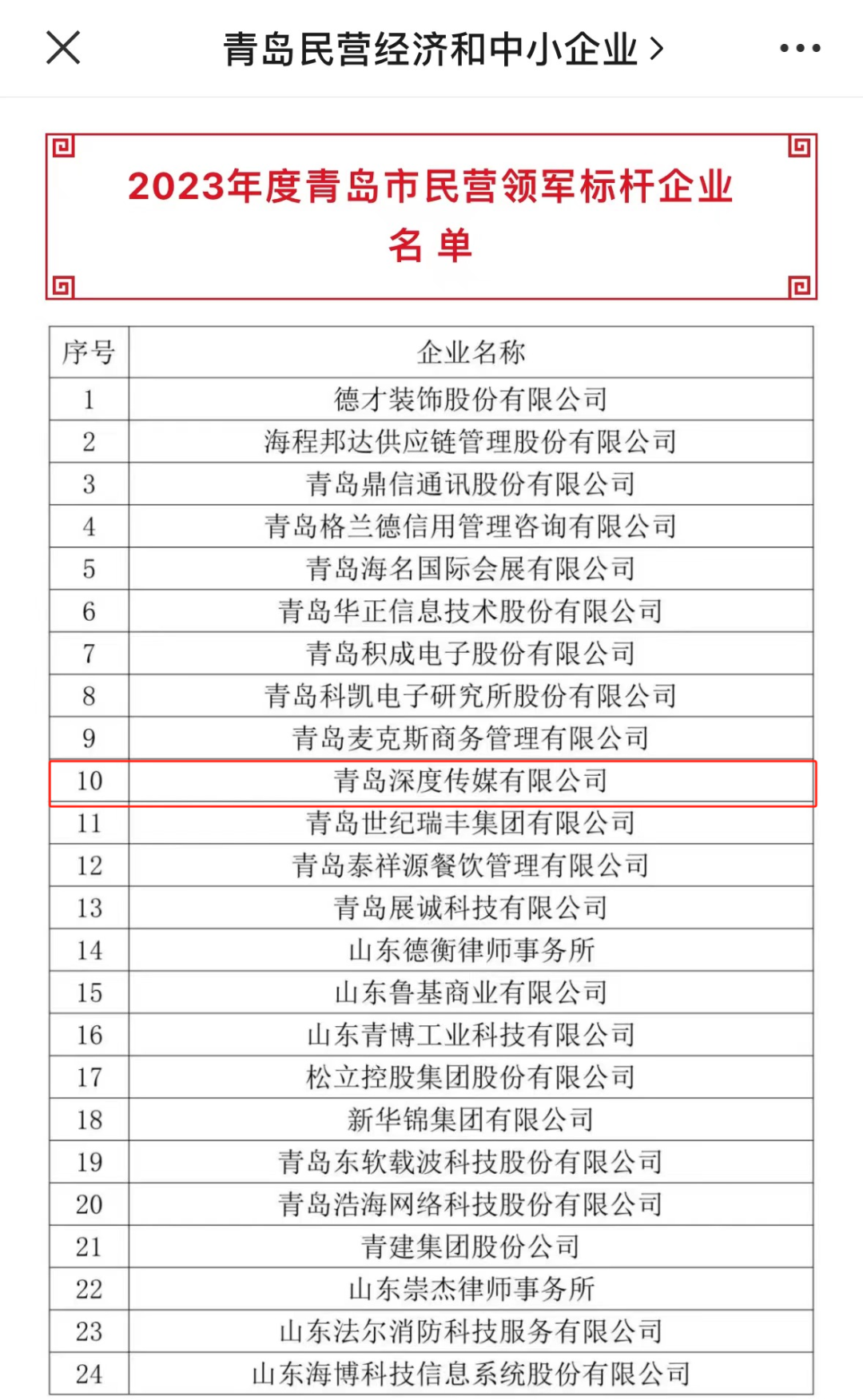 深度传播集团获评2023年度青岛市民营领军标杆企业