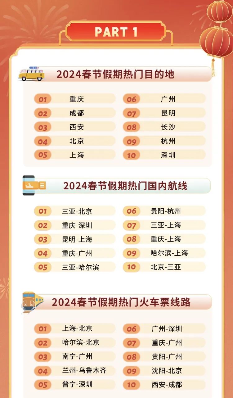 必看！2024年春节的这些数据很重要