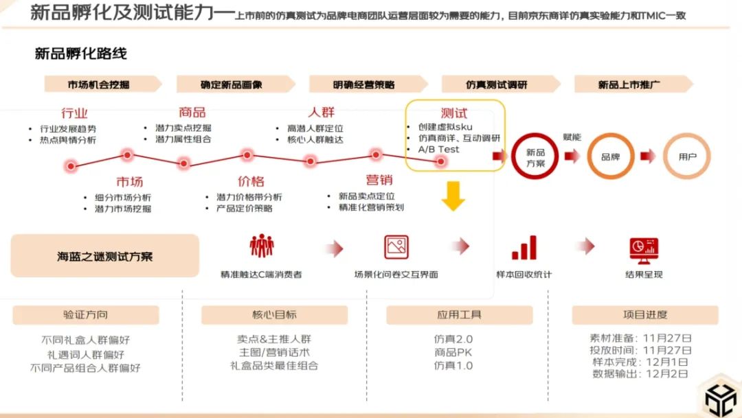 京东小魔方X海蓝之谜，看高奢美妆新品营销如何强势破圈