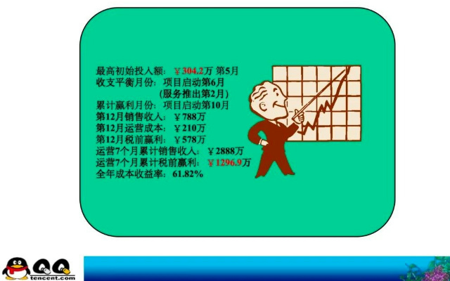 为什么说腾讯22年前的这份神级PPT是立项汇报的天花板？