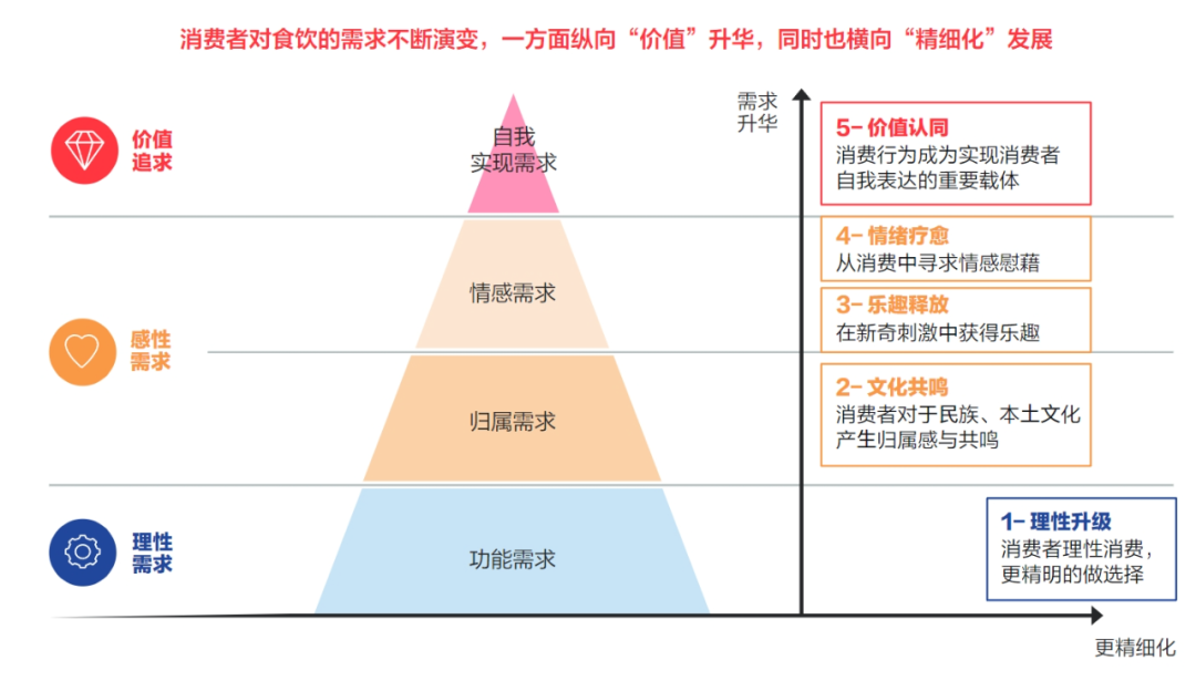 拥挤的食饮赛道，品牌在小红书向“趋势”找增长