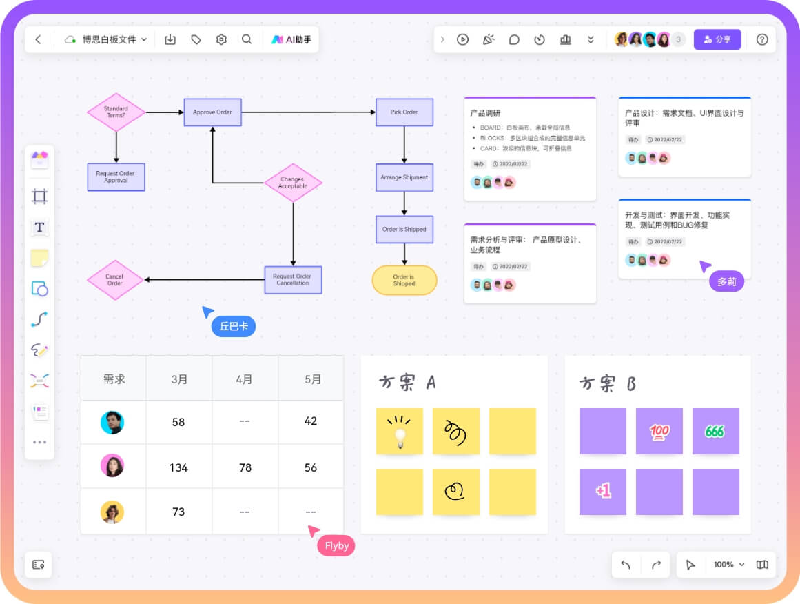 告別低效工作！10款讓產品經理事半功倍的常用軟件工具