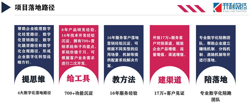 熱議蚓鏈如何幫助企業做數字化轉型實現價值的?