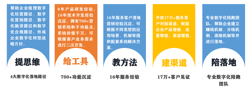 蚓鏈助新零售企業快速實現數字化轉型