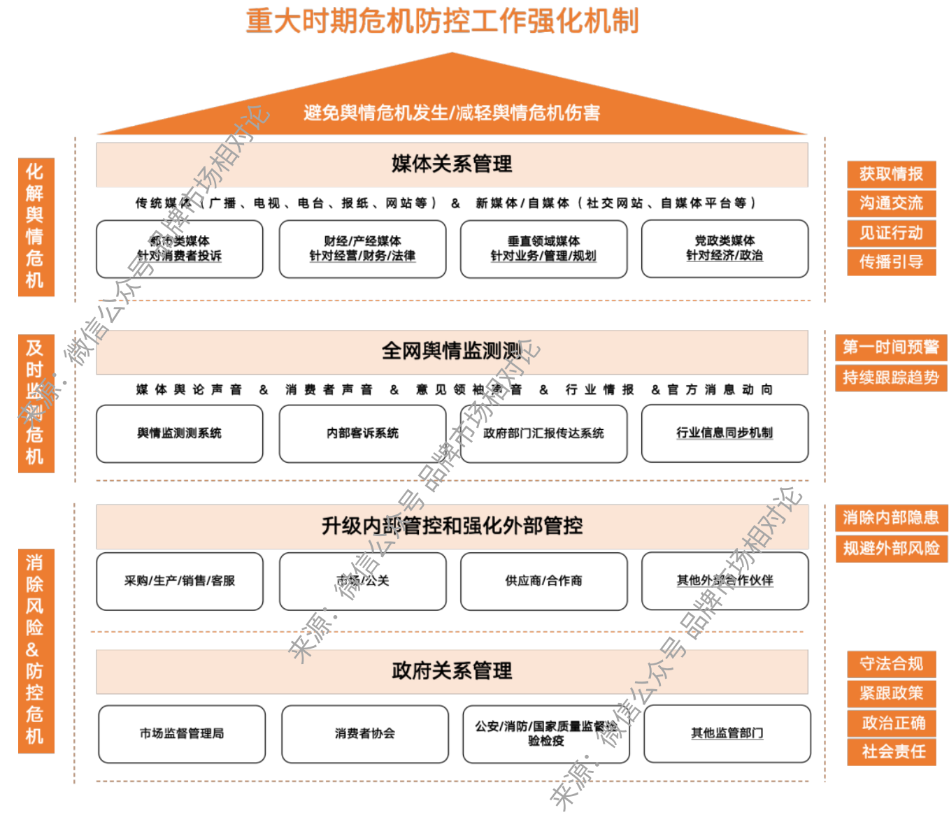 面对去中心化的舆情危机发展模式，企业在315前还需要做媒体舆情风险排查吗？