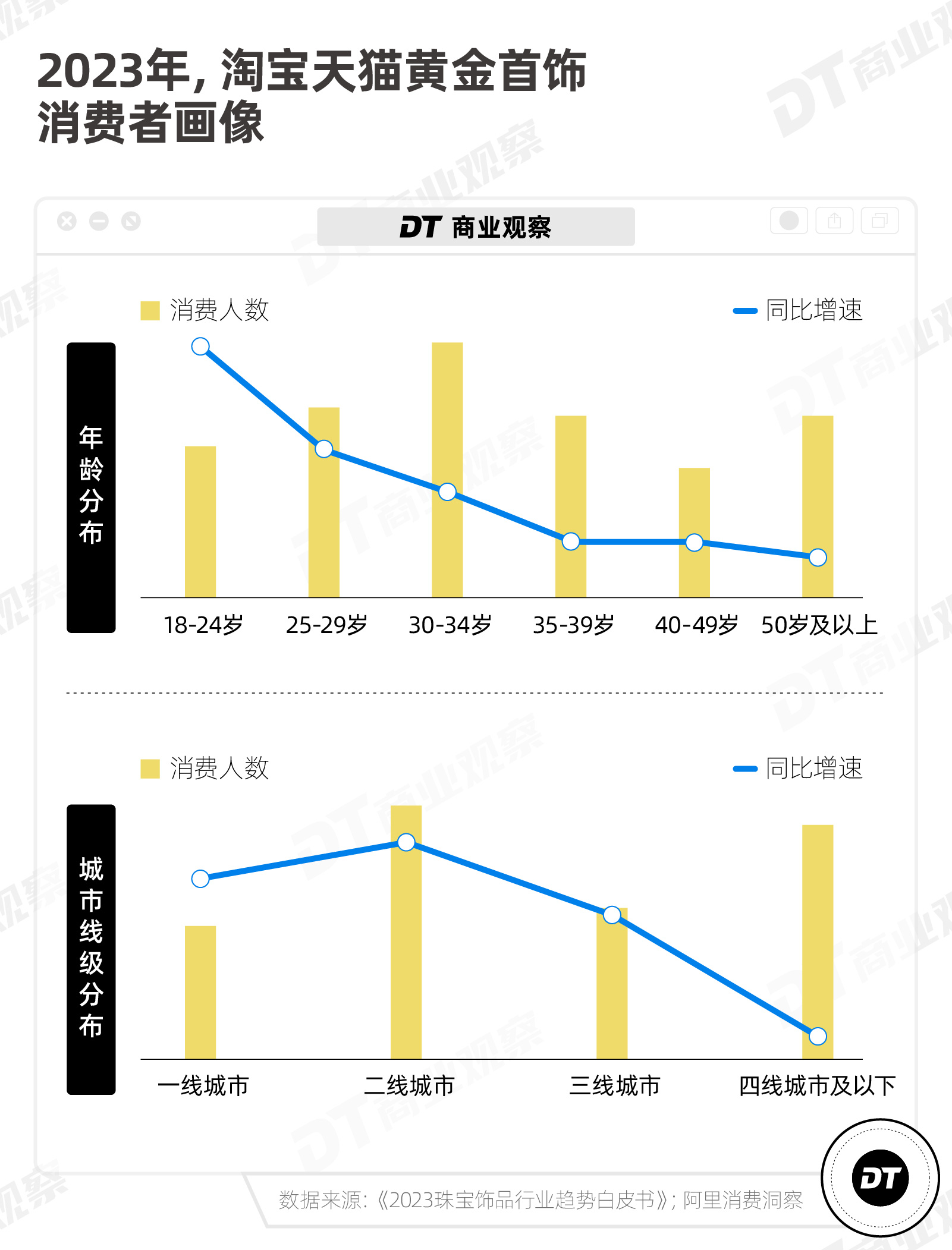 金价暴涨，周大福卖爆