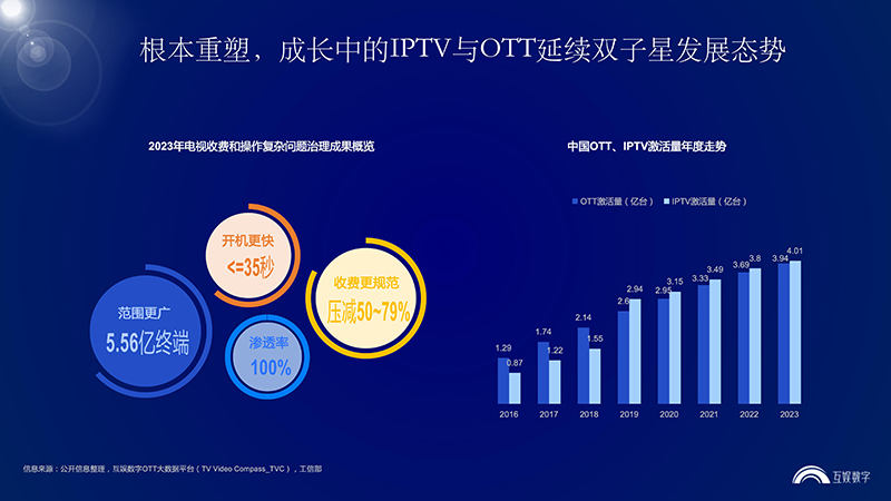 《凝势聚力 慧赢未来-2024中国家庭智慧大屏营销指南报告》发布