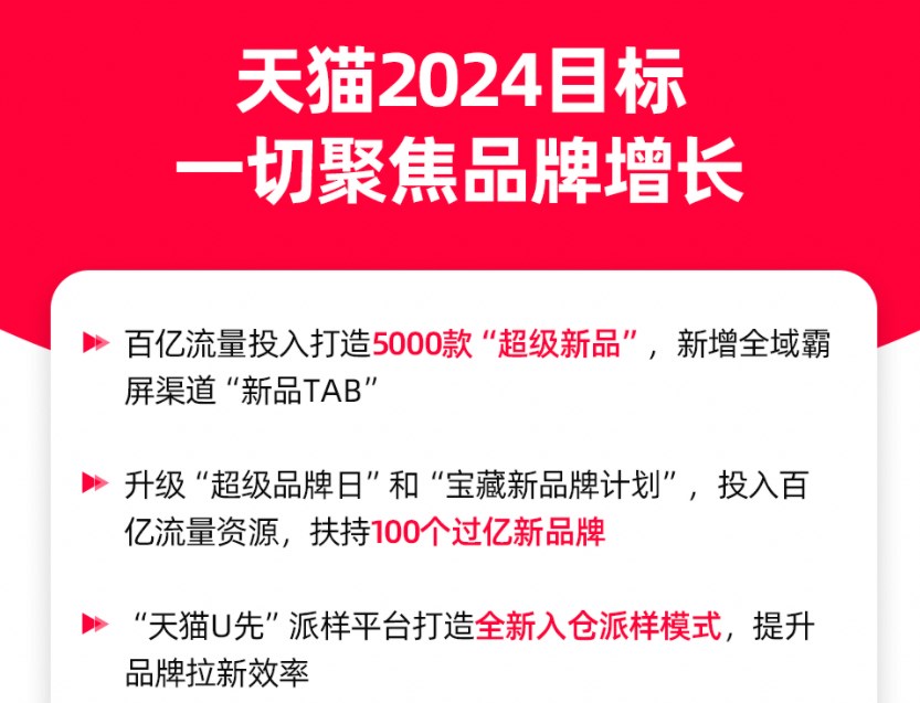 天猫2024目标：一切聚焦品牌增长