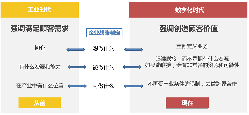 蚓鏈使得產(chǎn)業(yè)間資源共享變得更為簡單高效