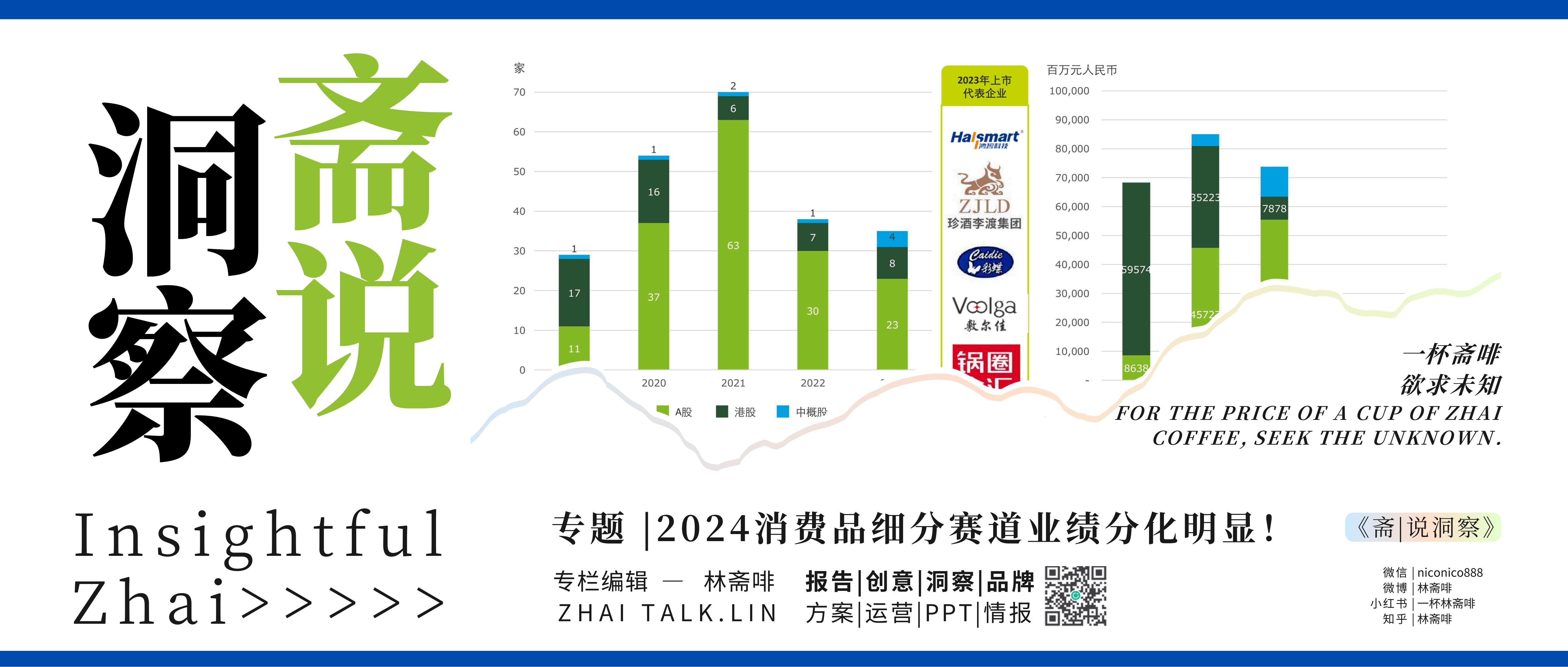 斋说洞察：2024消费品细分赛道业绩分化明显！