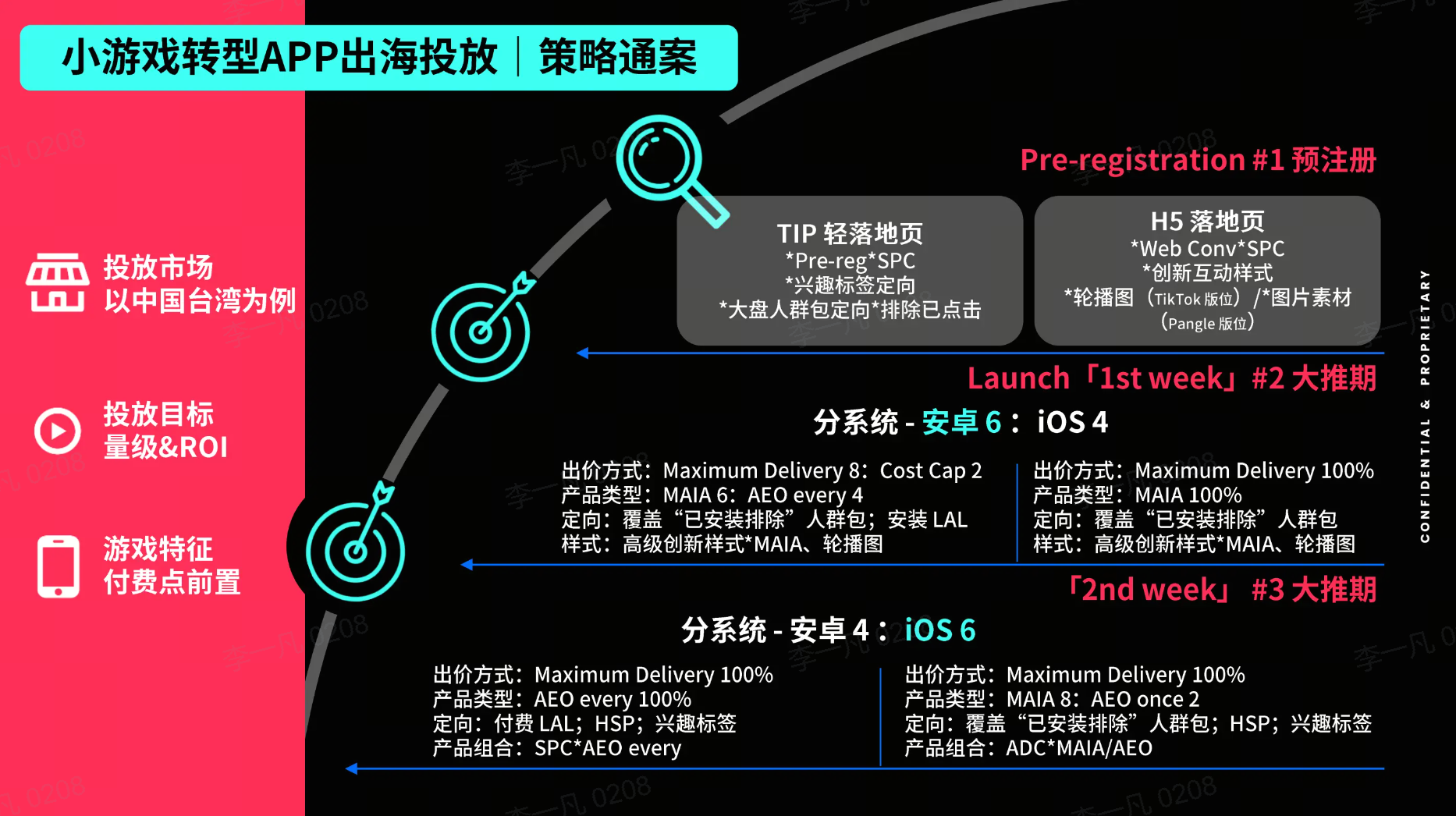 新热潮下的冷思考：H5 游戏及小游戏出海需量体裁衣