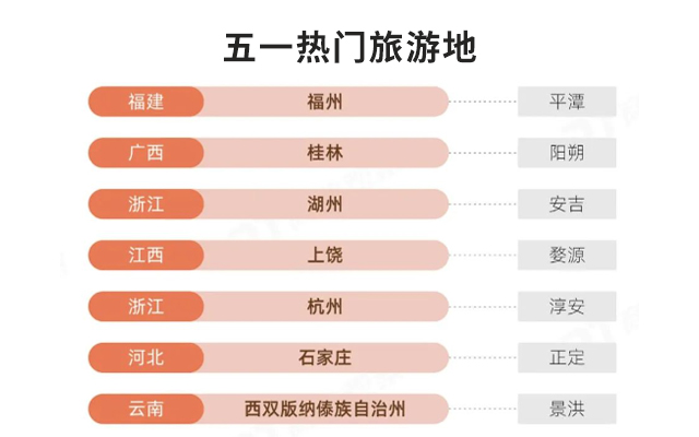 今年五一，打工人挤爆小县城