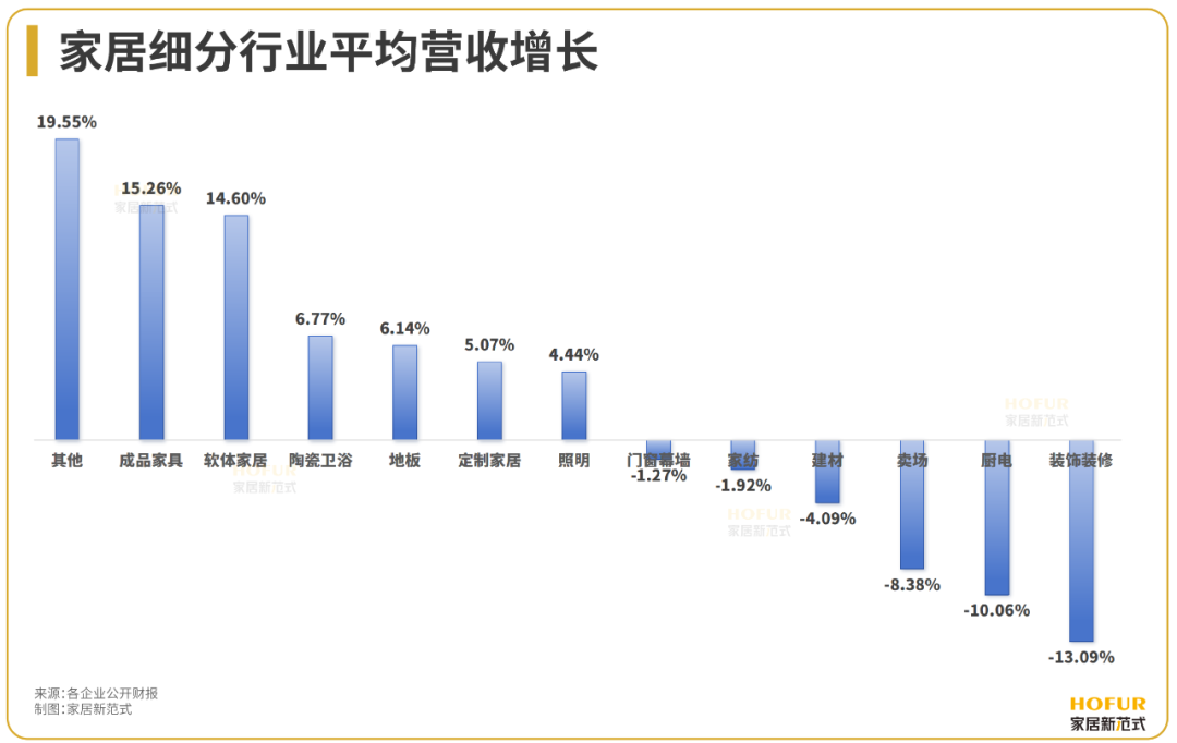 数读家居 | 2024Q1百大家居企业业绩榜全览：难言“开门红”