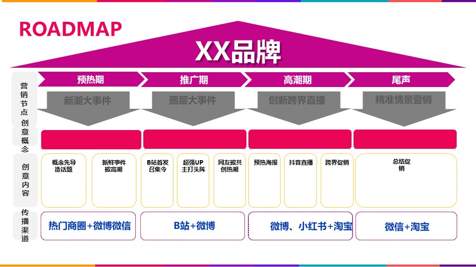 一文讲透品牌策略+媒介策略+推广排期