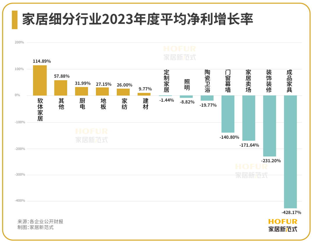 数读家居 | 真实的陶瓷卫浴行业：在保守中稳健前行！