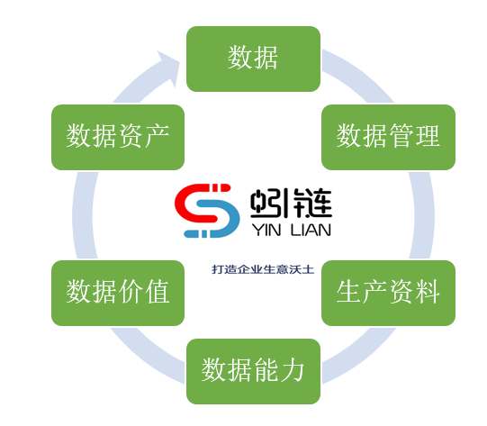 揭秘！企業如何刻畫精準的用戶數字畫像？