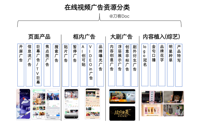 《庆余年》广告咋就这么多？聊一聊视频网站的贴片广告