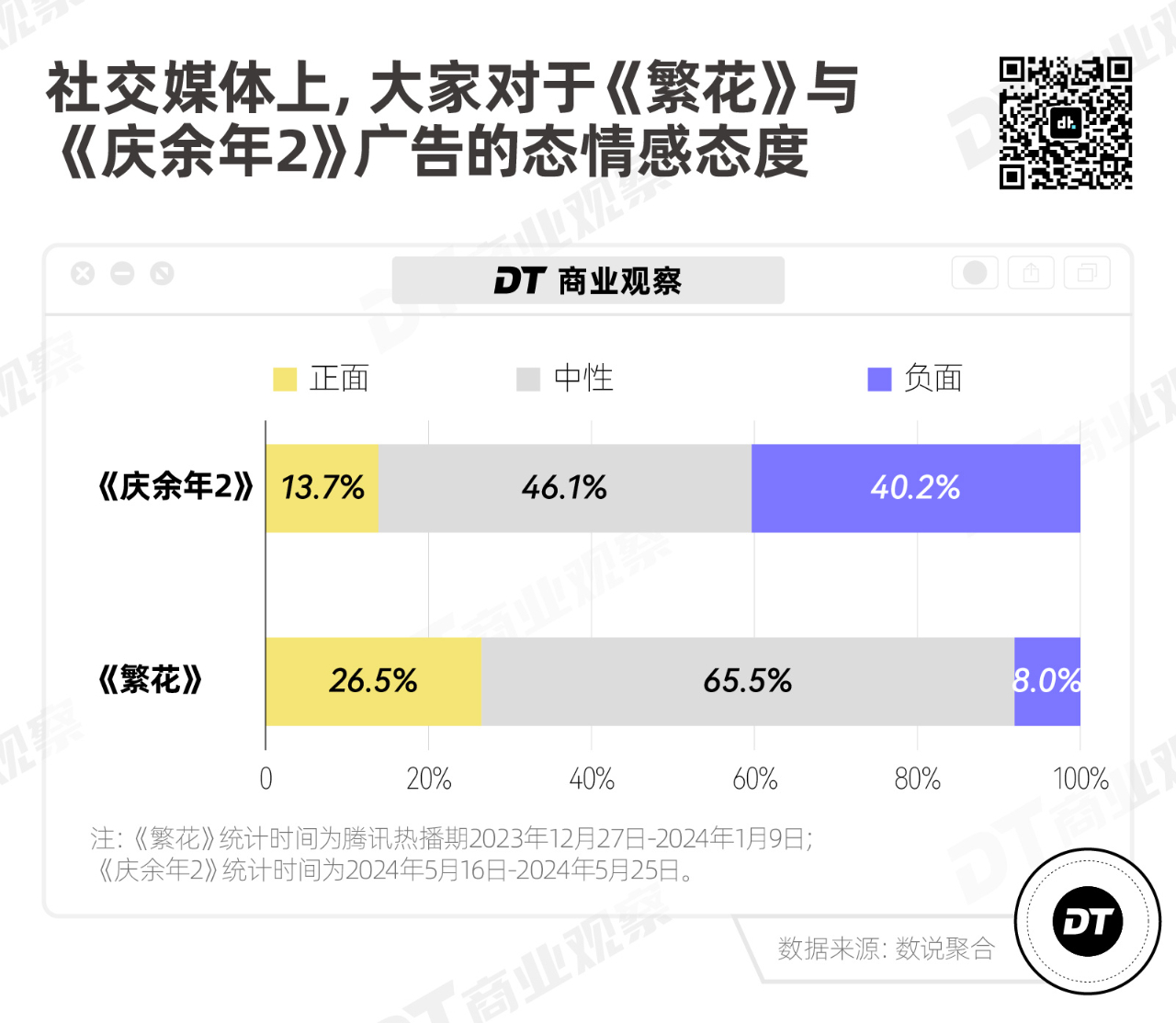 《庆余年2》和《繁花》：爆剧广告的两种姿态