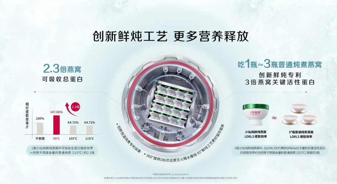 燕窝行业，正在发生里程碑式革新