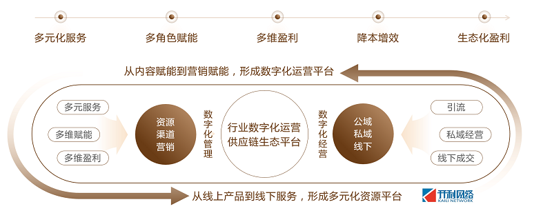 數(shù)字化運(yùn)營及其真諦