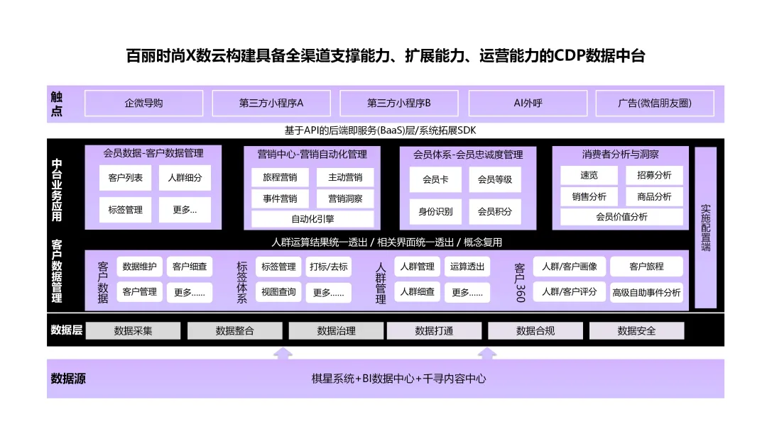 百丽时尚&杭州数云 | ECI 国际艾奇奖 MarTech 营销技术创新