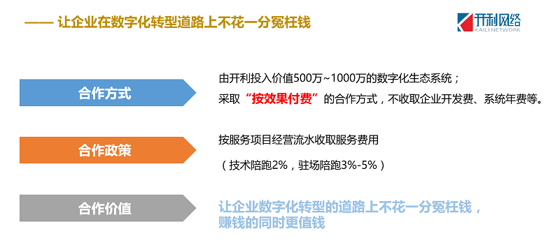數(shù)字時(shí)代的巨變！互聯(lián)網(wǎng)思維與按效果付費(fèi)的超強(qiáng)聯(lián)合！