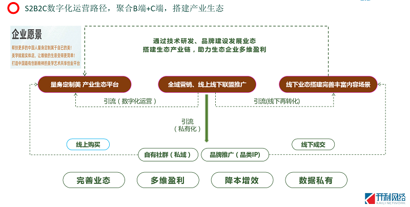 創(chuàng)業(yè)公司應(yīng)該如何在數(shù)字化轉(zhuǎn)型中打造數(shù)字化營銷模式？