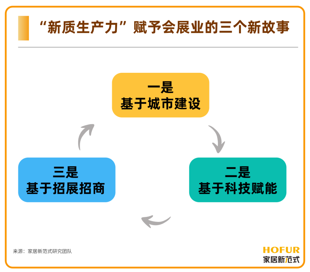 独家新观｜从中国建博会（广州）起，擦亮会展业的“质造”升级招牌