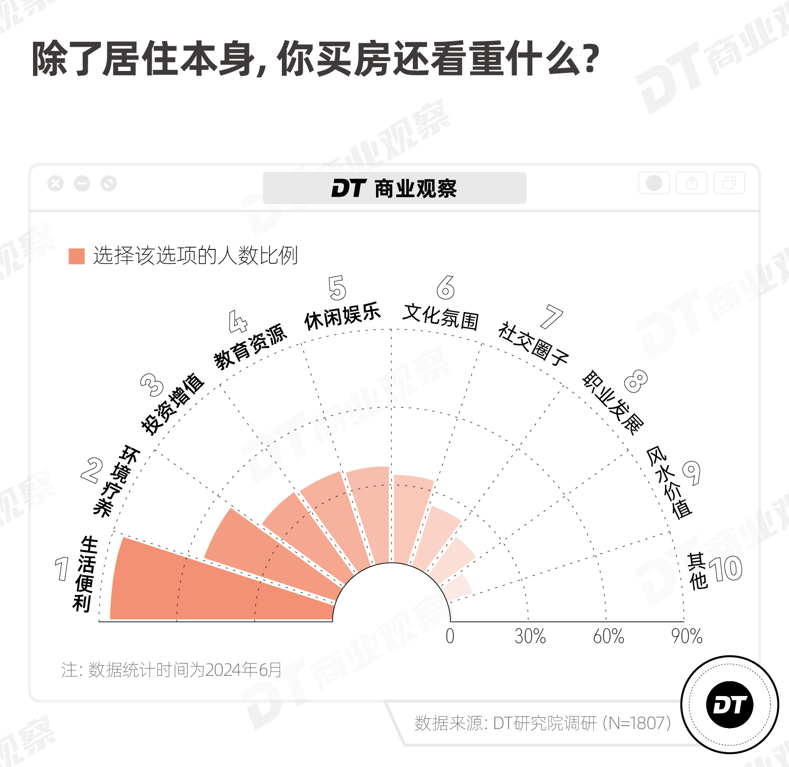 年轻人还打算买房吗？｜2024买房意愿调查报告