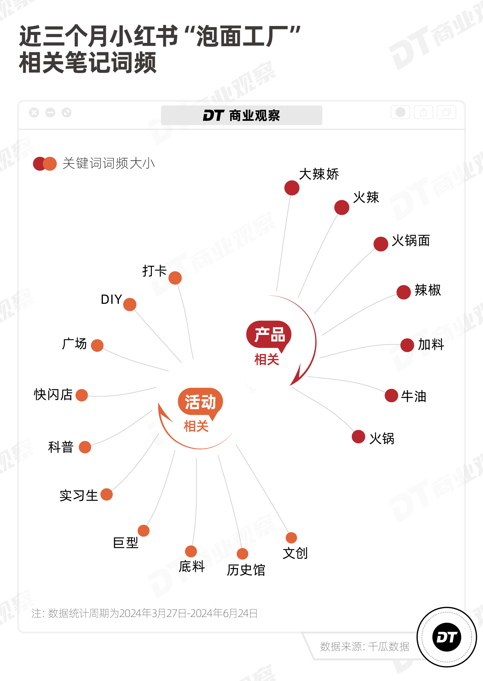 白象变“红”，为何让年轻人上头?