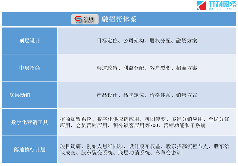 蚓鏈幫助企業數字化轉型：為投資者、創業者和消費者帶來全新體驗