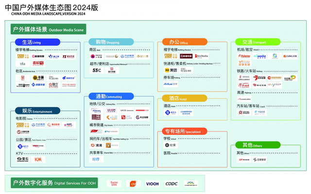 终于有人把户外广告8大场景梳理清楚了（附报告下载）