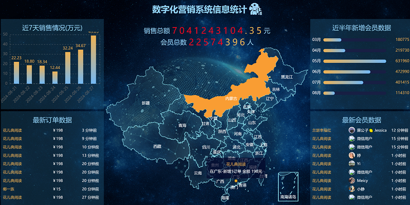 數字化營銷，數據分析是關鍵！
