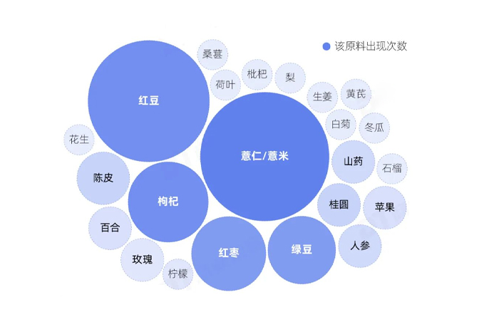 冰中式崛起，年轻人的新型养生饮料