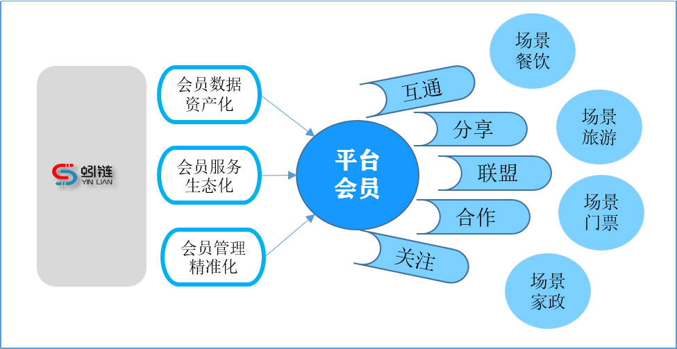 數據資產：新時代的財富密碼
