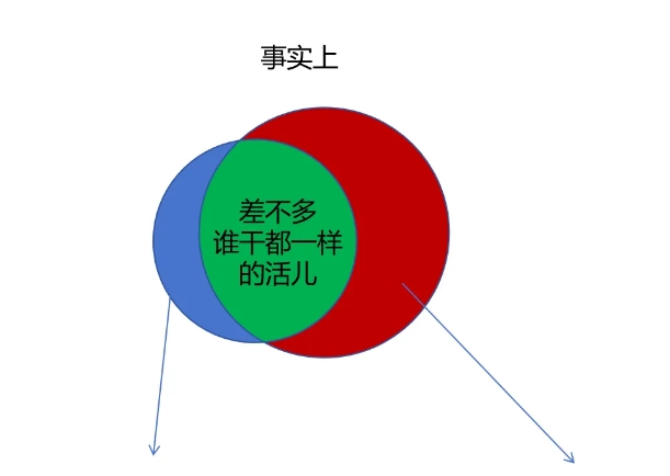 求职，ToB营销的平替