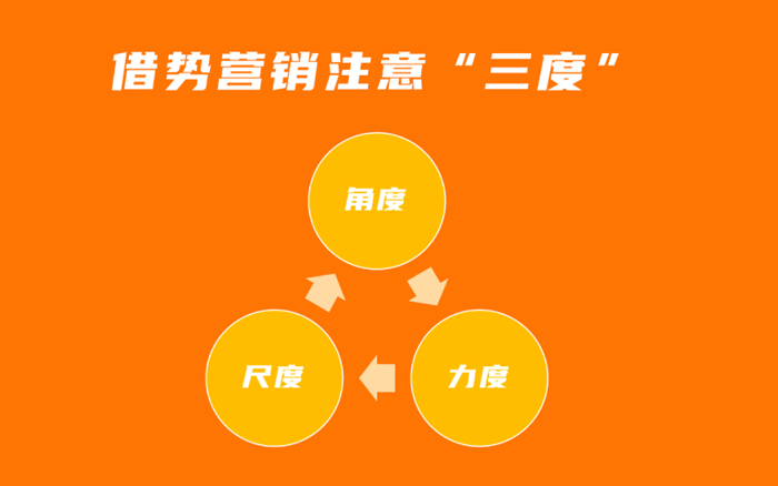 揭秘借势营销：价值效益、常见的六种方式、须注意的“三度”