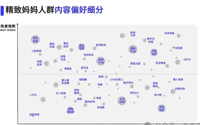 手把手教你标签投放：人，是由ta看的内容决定的