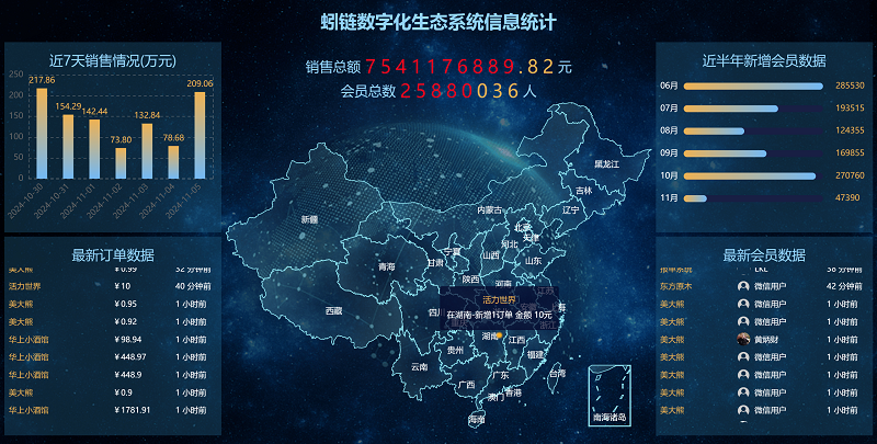 數(shù)據(jù)產(chǎn)品：引領(lǐng)數(shù)字化未來的關(guān)鍵力量