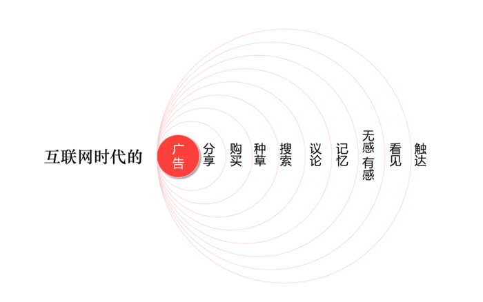 广告公司为什么接不到业务了？