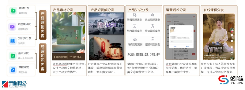 揭開基礎(chǔ)動銷方案的神秘面紗