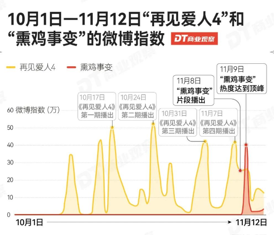 《再见爱人4》最直接的“受益人”出现了