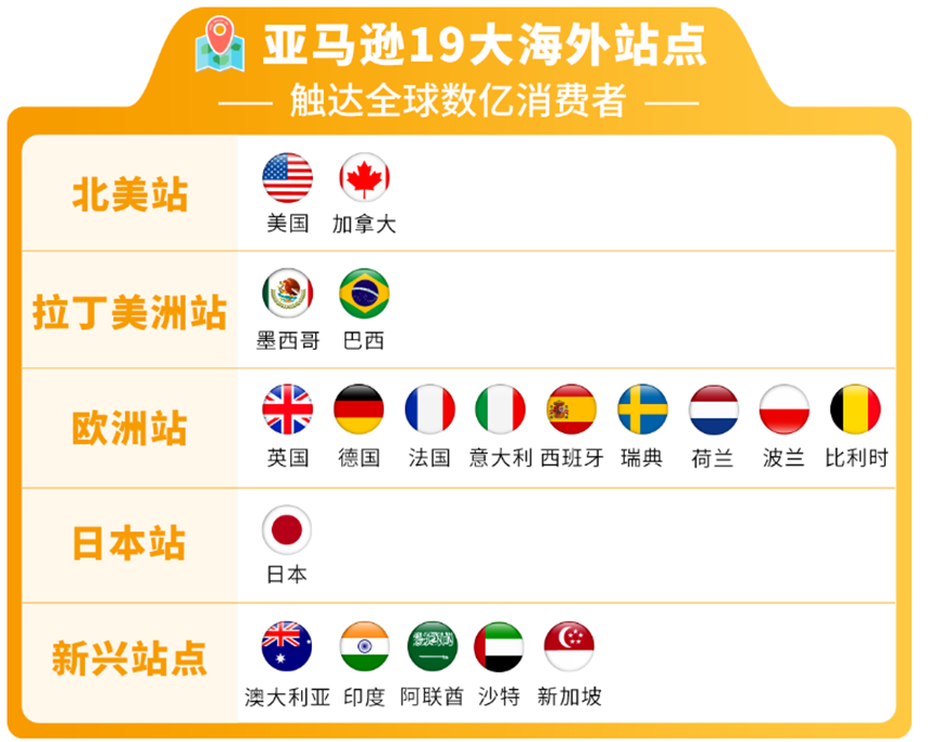 凝聚中国卖家出海新动力，亚马逊为中国跨境电商高质量发展按下加速键