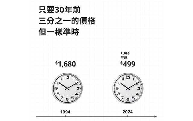 台湾宜家30周年：爱越来越多，钱越来越省