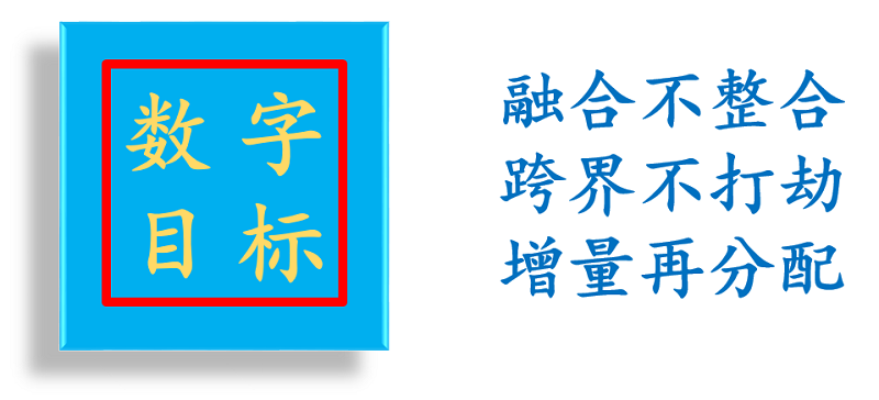 企業(yè)數(shù)字化轉(zhuǎn)型：信息化、數(shù)字化、數(shù)智化的融合之路